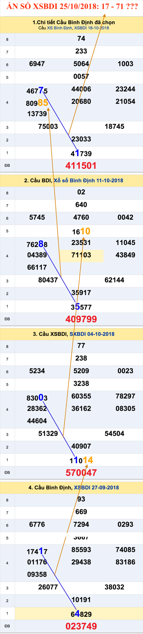 Tham khao an so XSBDI 25-10-2018 Tham khao an so XSBDI 25-10-2018
